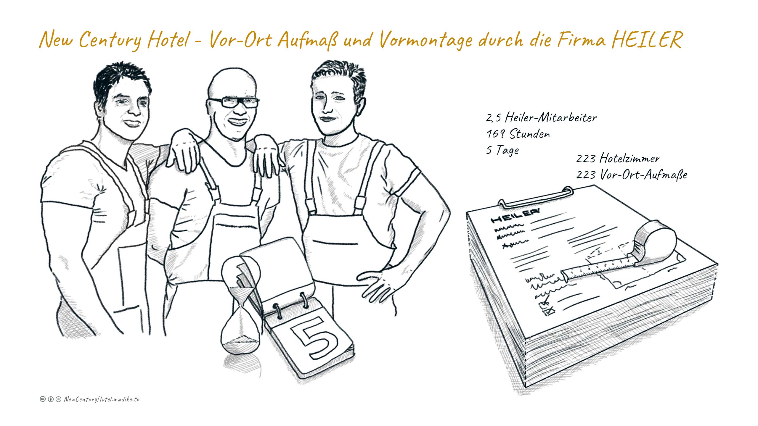 Nachhaltig Bauen im Bestand: Vor Ort Aufmaß und Vormontage. <br>Sketchnotes Badwelt NCH. Bild: copy Alois Heiler GmbH & madiko