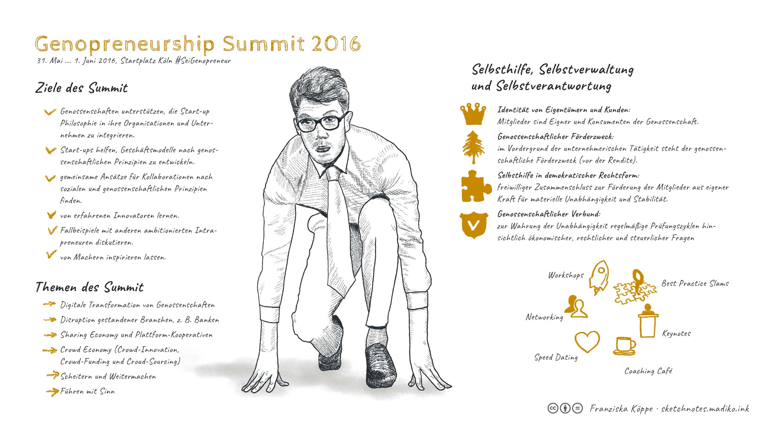 Genopreneurship Summit 2016: Sketchnotes . Bild: cc Franziska Köppe | madiko sketchnotes