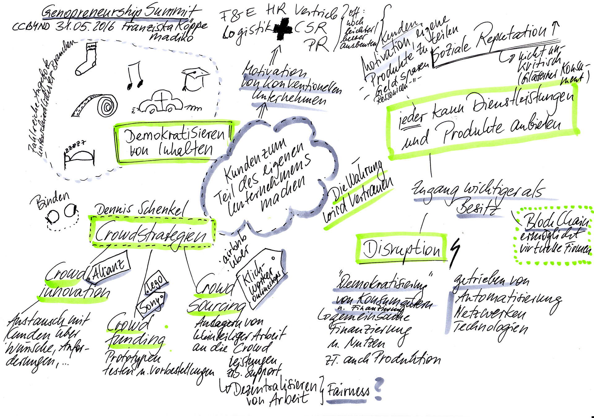 Crowd Economy mit Crowd-Innovation, Crowd-Funding und Crowd-Sourcing <br>Sketchnotes Genopreneurship Summit 2016. Bild: cc Franziska Köppe | madiko sketchnotes